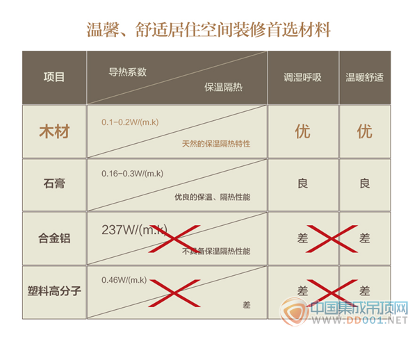 君瀾，開啟木質(zhì)建材成品化、產(chǎn)業(yè)化最后的市場藍海!