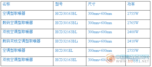 夏不為利 海創(chuàng)空調(diào)型取暖器點燃夏日激情