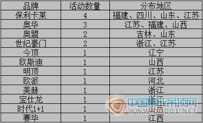 【周匯總】金風(fēng)送爽 集成吊頂企業(yè)8月完美收官