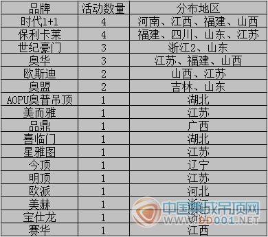 【活動匯總】8月下旬悄然而逝  吊頂企業(yè)仍需再接再厲