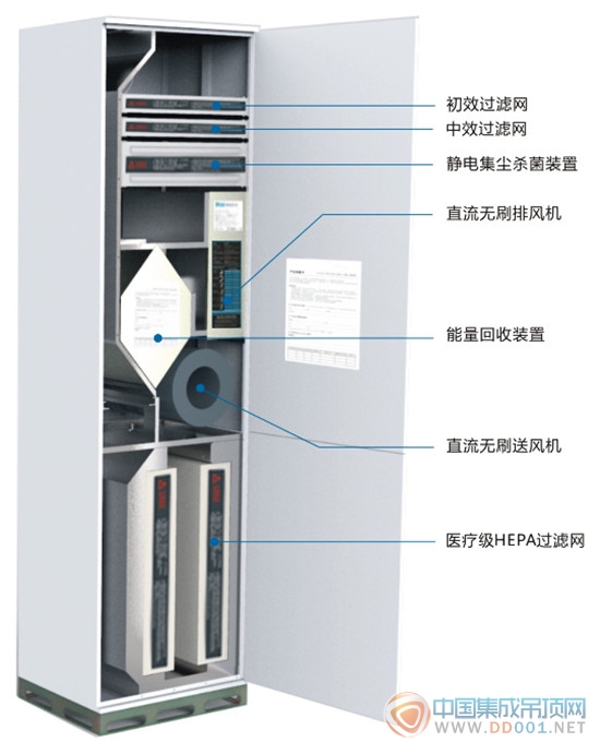 頂善美支招：為了健康，下套房裝修千萬要注意...