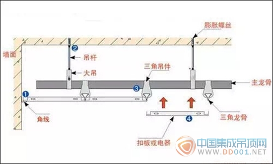 頂善美：集成家居頂PK石膏吊頂，誰才是老大？