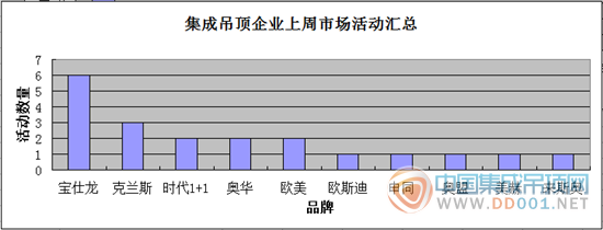 【周匯總】十五的月亮十六圓，吊頂企業(yè)活動哪家強(qiáng)