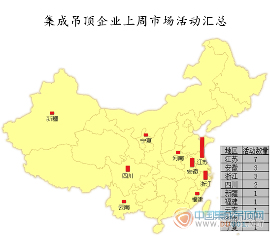 【周匯總】十五的月亮十六圓，吊頂企業(yè)活動哪家強(qiáng)