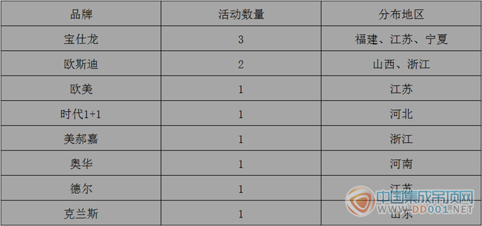 【周匯總】十一月伊始，氣溫下降市場(chǎng)活動(dòng)熱情不降！