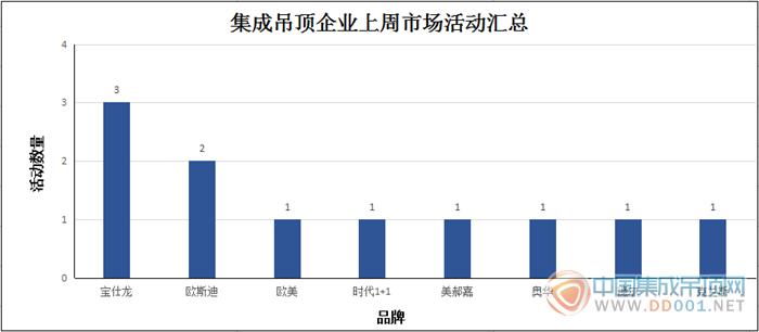 【周匯總】十一月伊始，氣溫下降市場(chǎng)活動(dòng)熱情不降！