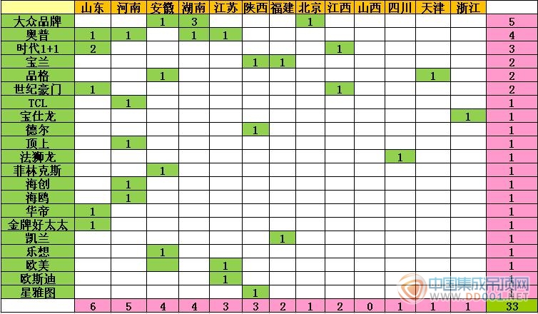 【加盟匯總】立冬以來(lái)加盟意向適應(yīng)性收縮，期待下半個(gè)月的驚喜