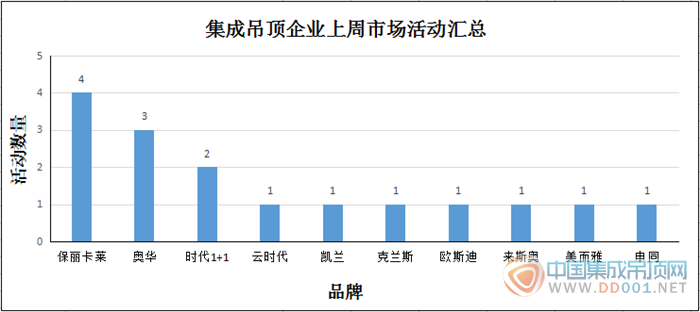 【周匯總】吊頂企業(yè)厚積薄發(fā)，11月再迎活動小高潮