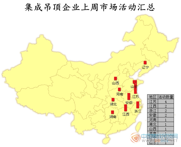 【周匯總】吊頂企業(yè)厚積薄發(fā)，11月再迎活動小高潮