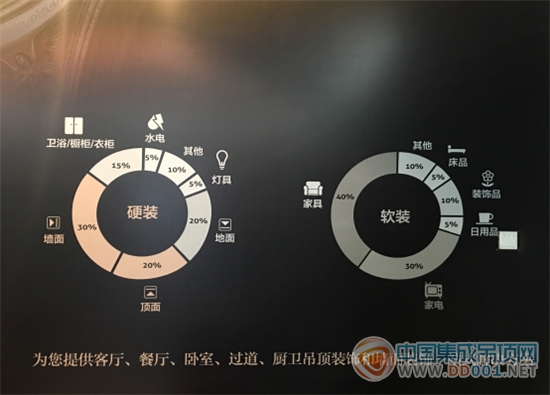 不光看氣質(zhì)，君瀾集成木裝還很任性