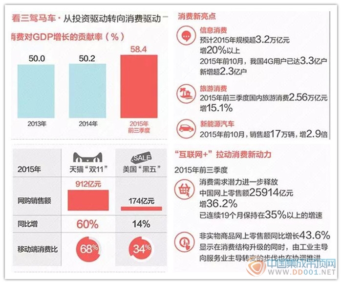 DGP增速換擋,集成吊頂行業(yè)的2016你怎么看？