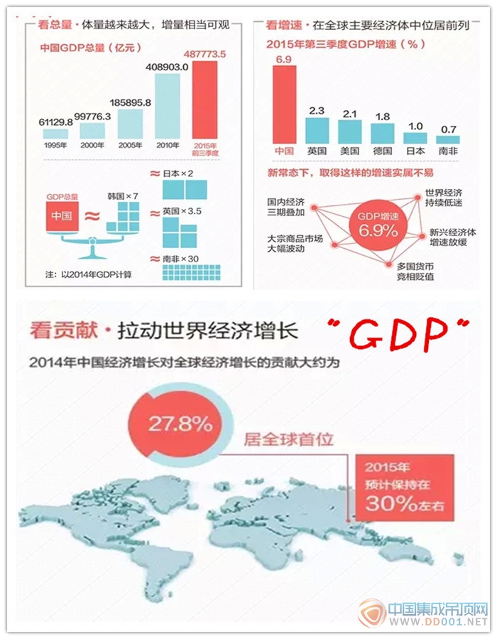 DGP增速換擋,集成吊頂行業(yè)的2016你怎么看？