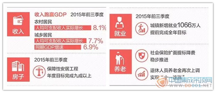 DGP增速換擋,集成吊頂行業(yè)的2016你怎么看？