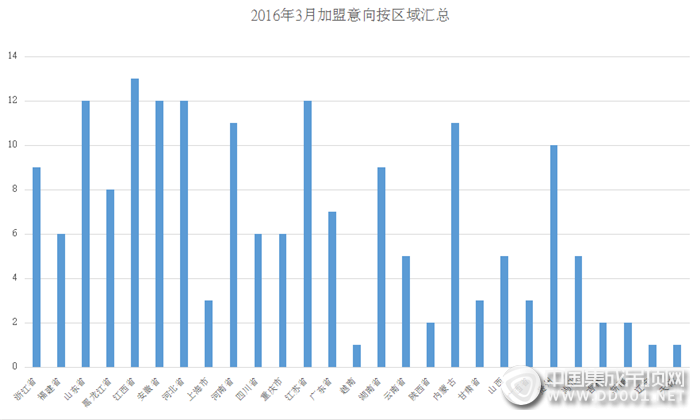 【加盟匯總】3月春回大地，萬物復(fù)蘇，集成吊頂行業(yè)勇攀高峰