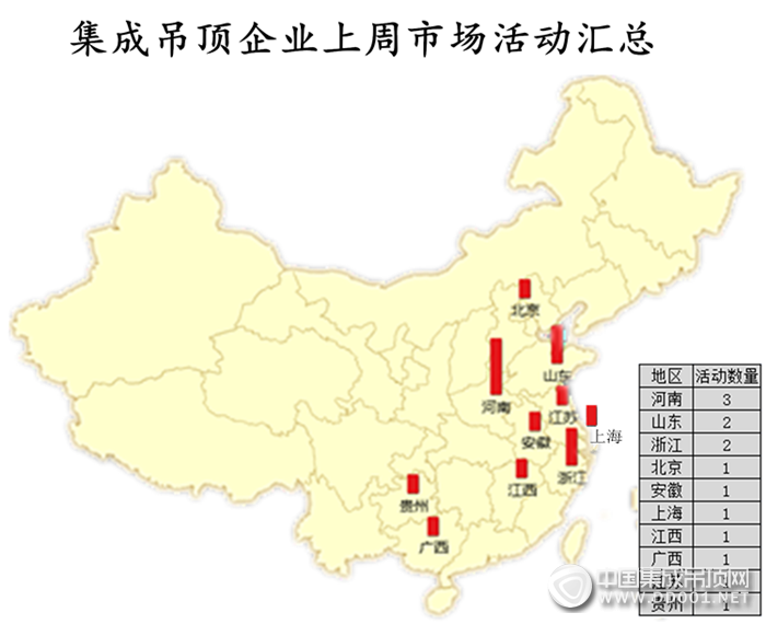 【周匯總】厚積薄發(fā)，集成吊頂企業(yè)掀起五一活動(dòng)熱潮