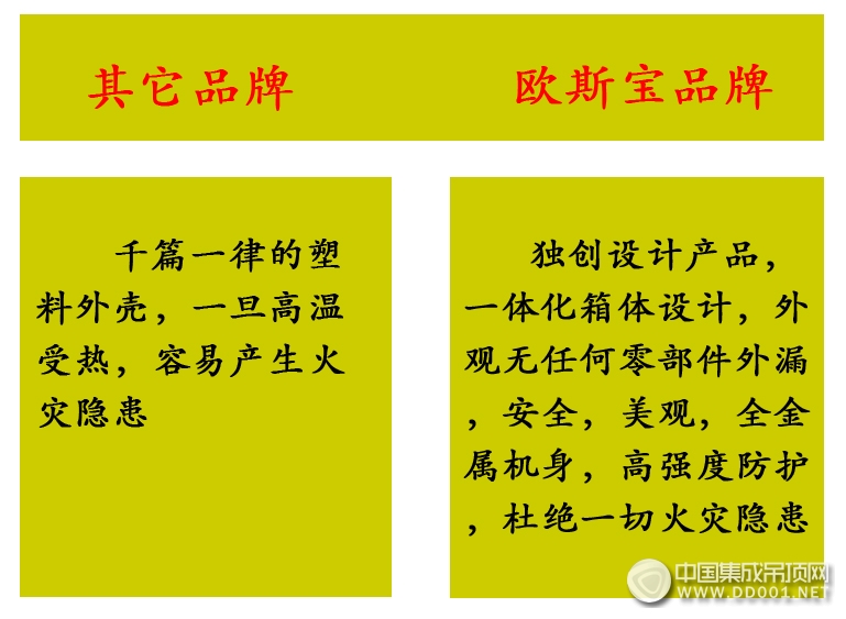 這才叫真本事！歐斯寶智能電器集7大優(yōu)勢于一身！