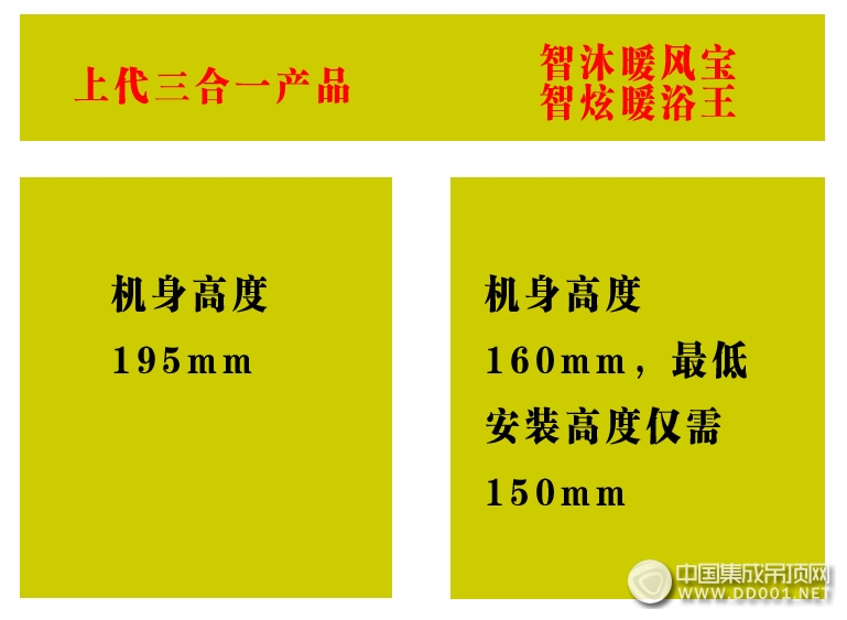 這才叫真本事！歐斯寶智能電器集7大優(yōu)勢于一身！