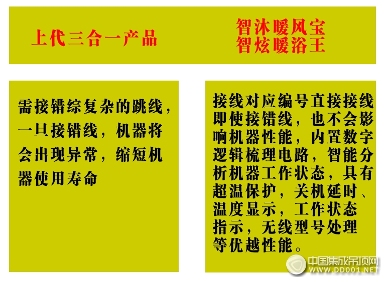 這才叫真本事！歐斯寶智能電器集7大優(yōu)勢于一身！