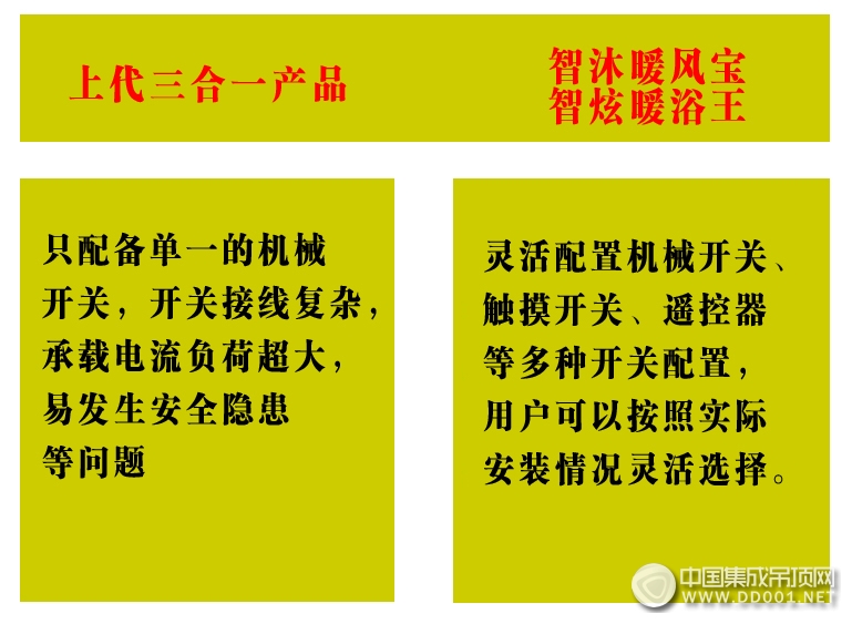 這才叫真本事！歐斯寶智能電器集7大優(yōu)勢于一身！