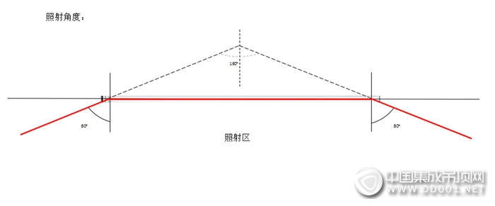 楚楚H3146Led燈，特別的燈，給特別的你