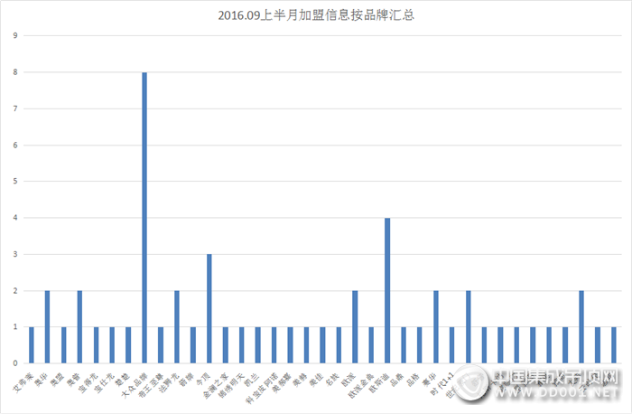 【加盟匯總】金九銀十雙節(jié)來臨，集成吊頂加盟意向火力全開