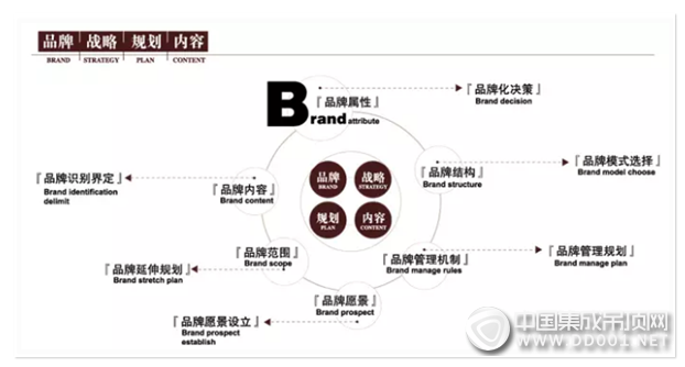 還在遙望高高在上的吊頂明星？做品牌，你也可以從零開始