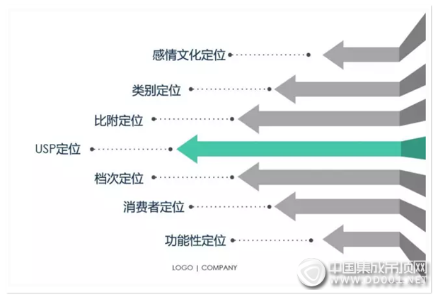 還在遙望高高在上的吊頂明星？做品牌，你也可以從零開始