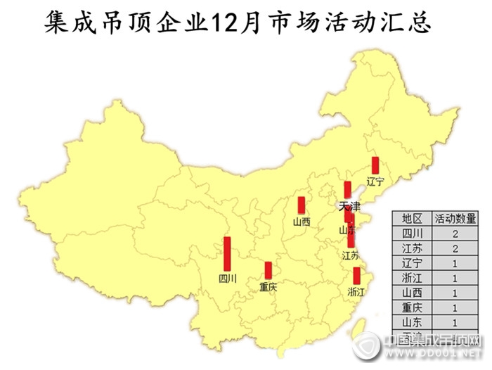 【活動匯總】12月年終活動精彩紛呈，吊頂企業(yè)邁入嶄新一年