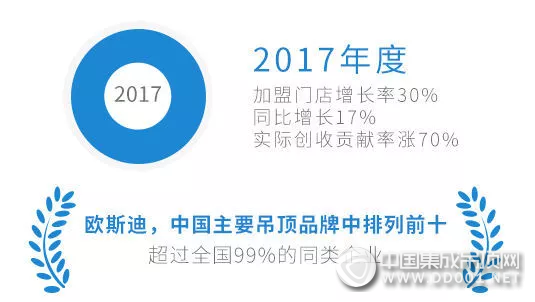 你好，這有一份歐斯迪年度賬單新鮮出爐，請注意查收