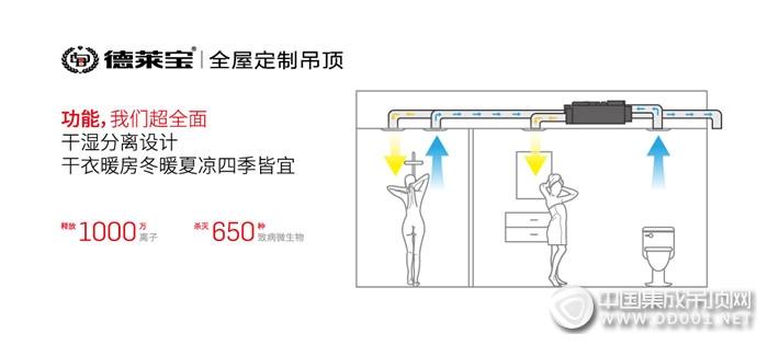 德萊寶超級暖取暖電器，讓冬天泡澡無懼寒冷！