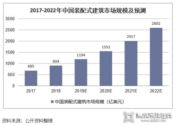 德萊寶全屋定制頂墻分享財富加倍的方法，你值得擁有！