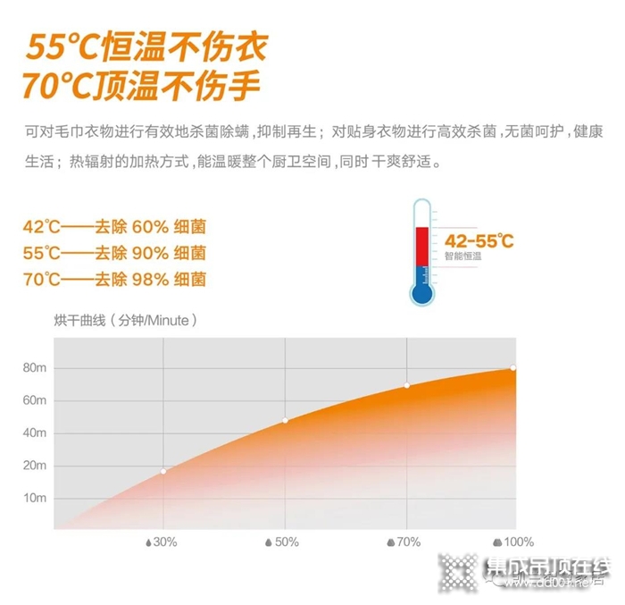 凱蘭電熱毛巾架集烘干、防霉、除濕和除菌功能于一體，居家必備！