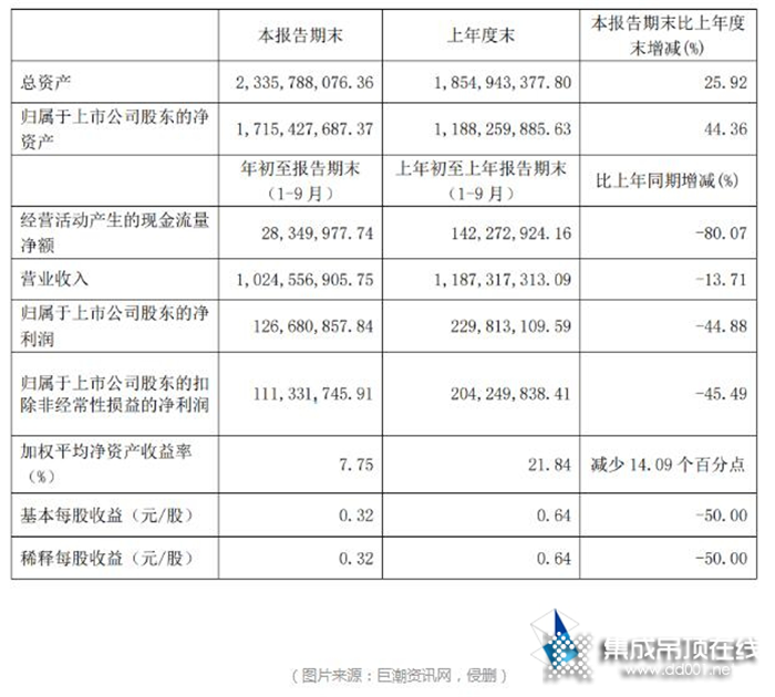 招商ING！2021第七屆嘉興吊頂展等你來！