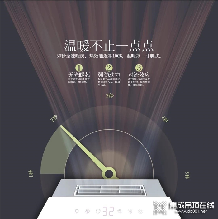 有了奇力智沐浴室暖空調，還怕冬天洗澡會哆嗦？