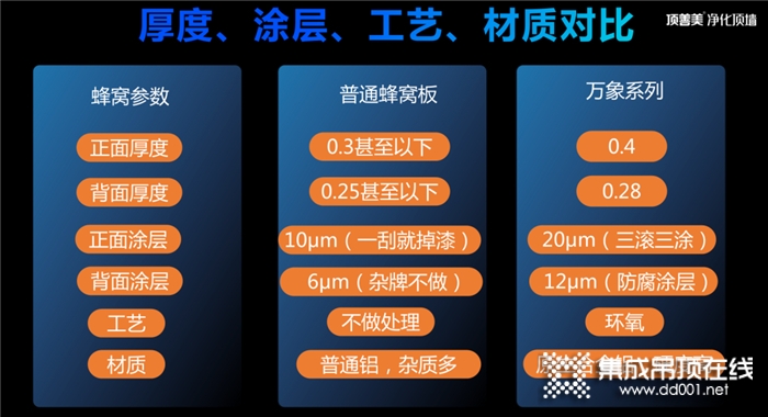 頂善美|得罪人我也要說！沒辦法低調(diào)了！這款大板超能打！