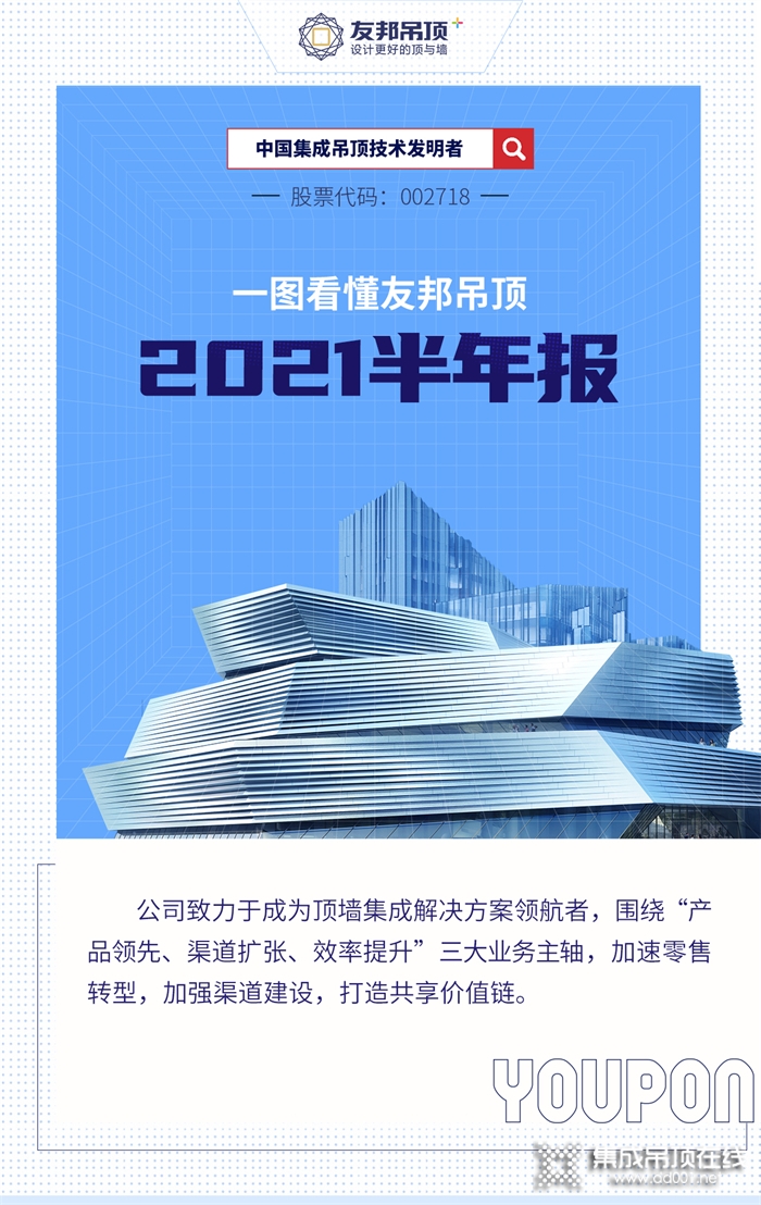 友邦吊頂 | 一圖看懂友邦吊頂2021半年報(bào)！