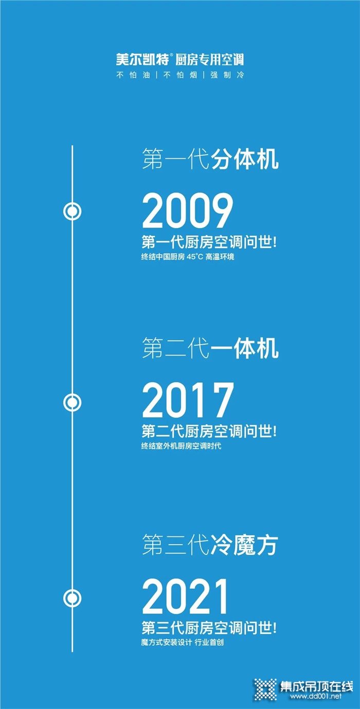 美爾凱特高端廚衛(wèi)吊頂：為了讓你的廚房降溫，這群人拼了11年