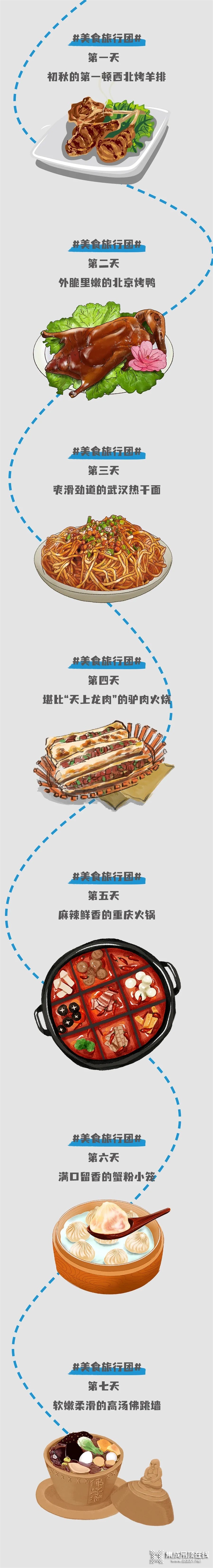 美爾凱特高端廚衛(wèi)吊頂：國慶“美食云旅行”計劃正隔空投送中~