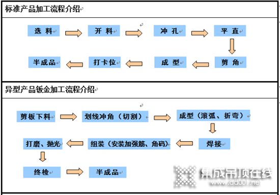 走近歐斯寶制造工廠 揭秘頂墻定制“智造”升級(jí)之路_10