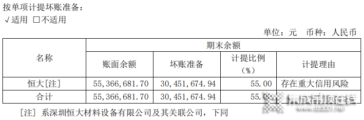 我樂家居、奧普家居、江山歐派......2022年家居企業(yè)“追債”恒大新進(jìn)展_2