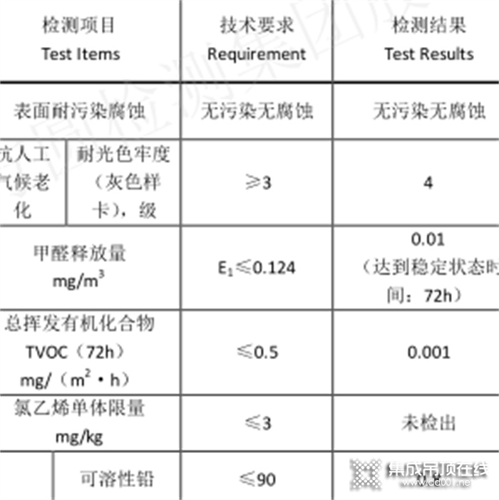 行業(yè)標(biāo)桿！海創(chuàng)頂墻榮獲「家居綠色環(huán)保推薦品牌」認(rèn)證！