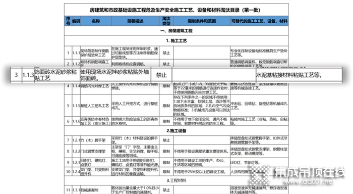 菲梵：水泥砂漿貼磚工藝面臨淘汰，頂墻裝配式裝修新材料新工藝迎來新風(fēng)口